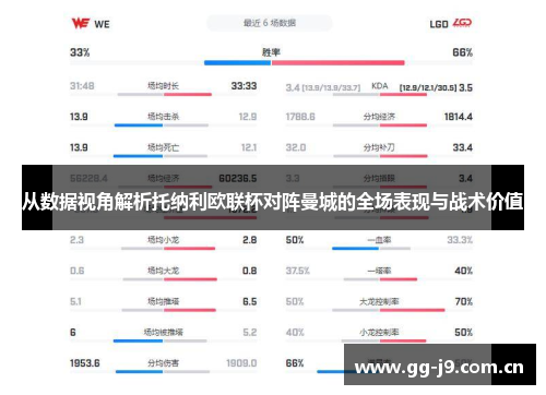 从数据视角解析托纳利欧联杯对阵曼城的全场表现与战术价值